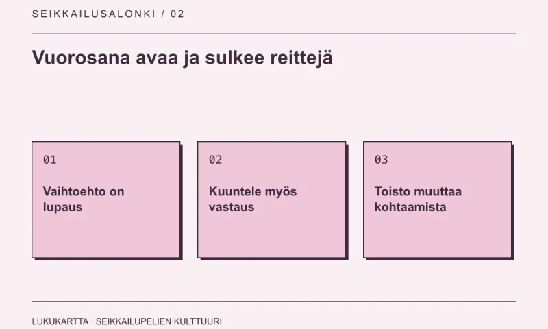 Lukukartta: Vuorosana avaa ja sulkee reittejä. Vaihtoehto on lupaus, Kuuntele myös vastaus, Toisto muuttaa kohtaamista.