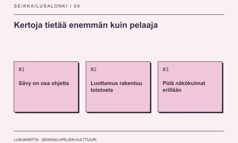 Lukukartta: Kertoja tietää enemmän kuin pelaaja. Sävy on osa ohjetta, Luottamus rakentuu toistosta, Pidä näkökulmat erillään.