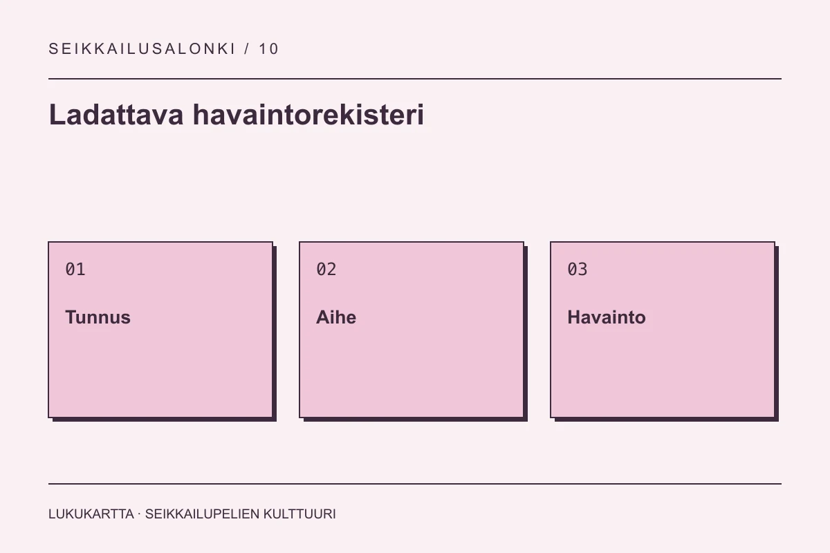 Ladattava havaintorekisteri: Tunnus, Aihe, Havainto