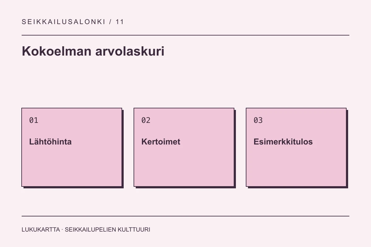 Kokoelman arvolaskuri: Lähtöhinta, Kertoimet, Esimerkkitulos